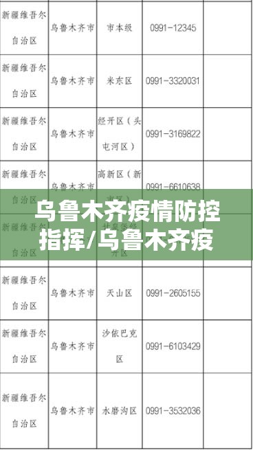 乌鲁木齐疫情防控指挥/乌鲁木齐疫情防控指挥办公室电话