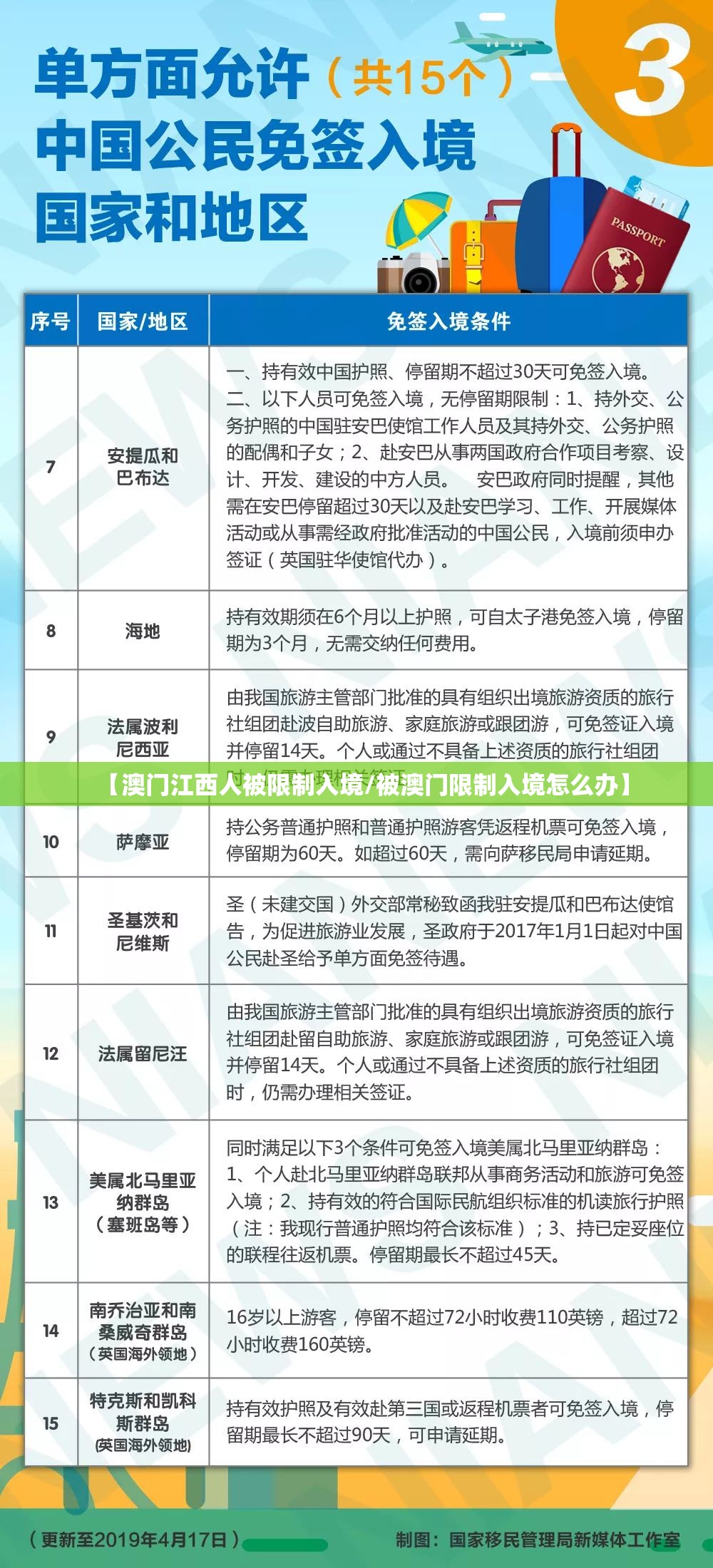 【澳门江西人被限制入境/被澳门限制入境怎么办】