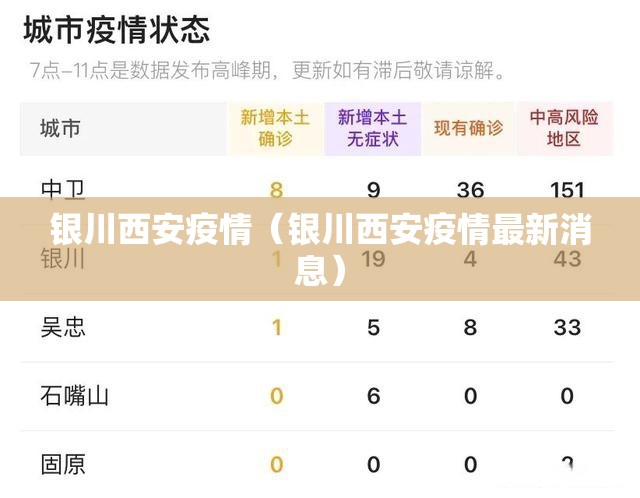 银川西安疫情（银川西安疫情最新消息）