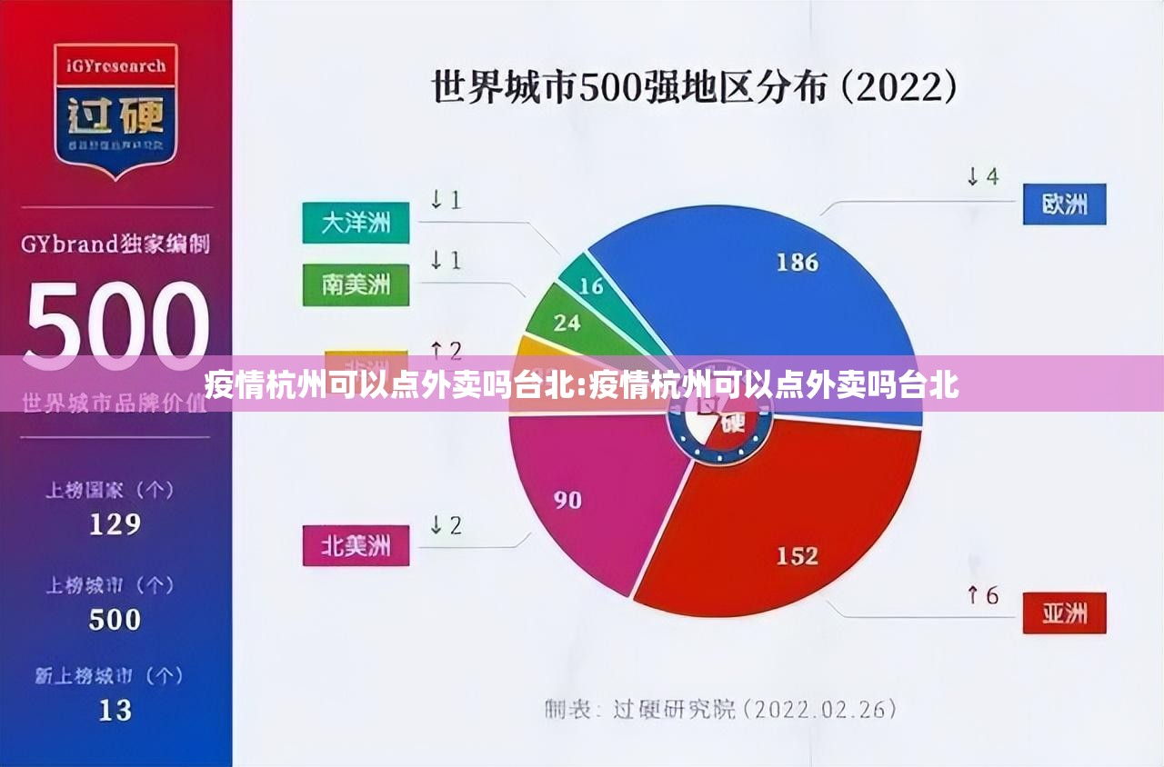 疫情杭州可以点外卖吗台北:疫情杭州可以点外卖吗台北
