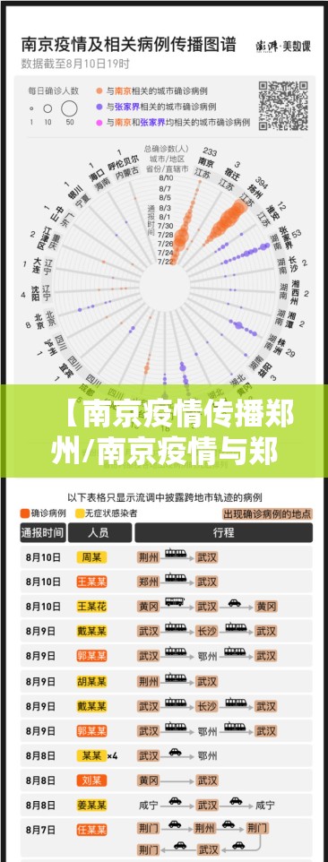 【南京疫情传播郑州/南京疫情与郑州】