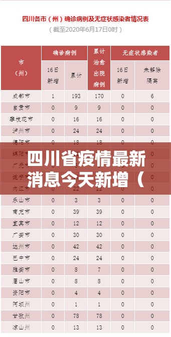 四川省疫情最新消息今天新增（四川省疫情最新病例情况）