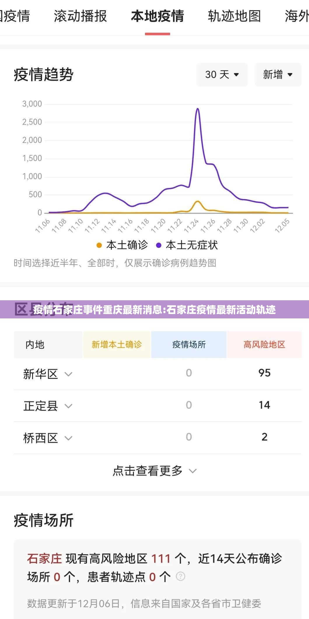 疫情石家庄事件重庆最新消息:石家庄疫情最新活动轨迹