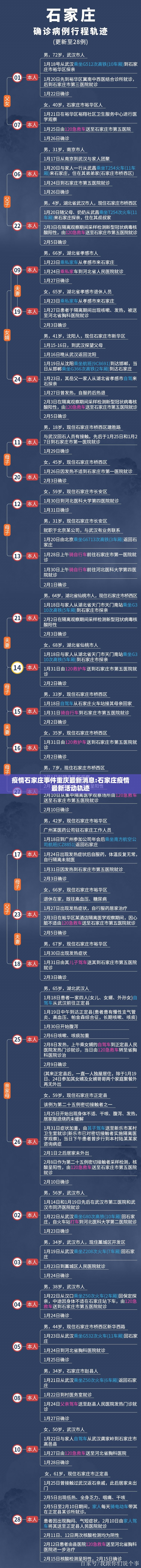 疫情石家庄事件重庆最新消息:石家庄疫情最新活动轨迹