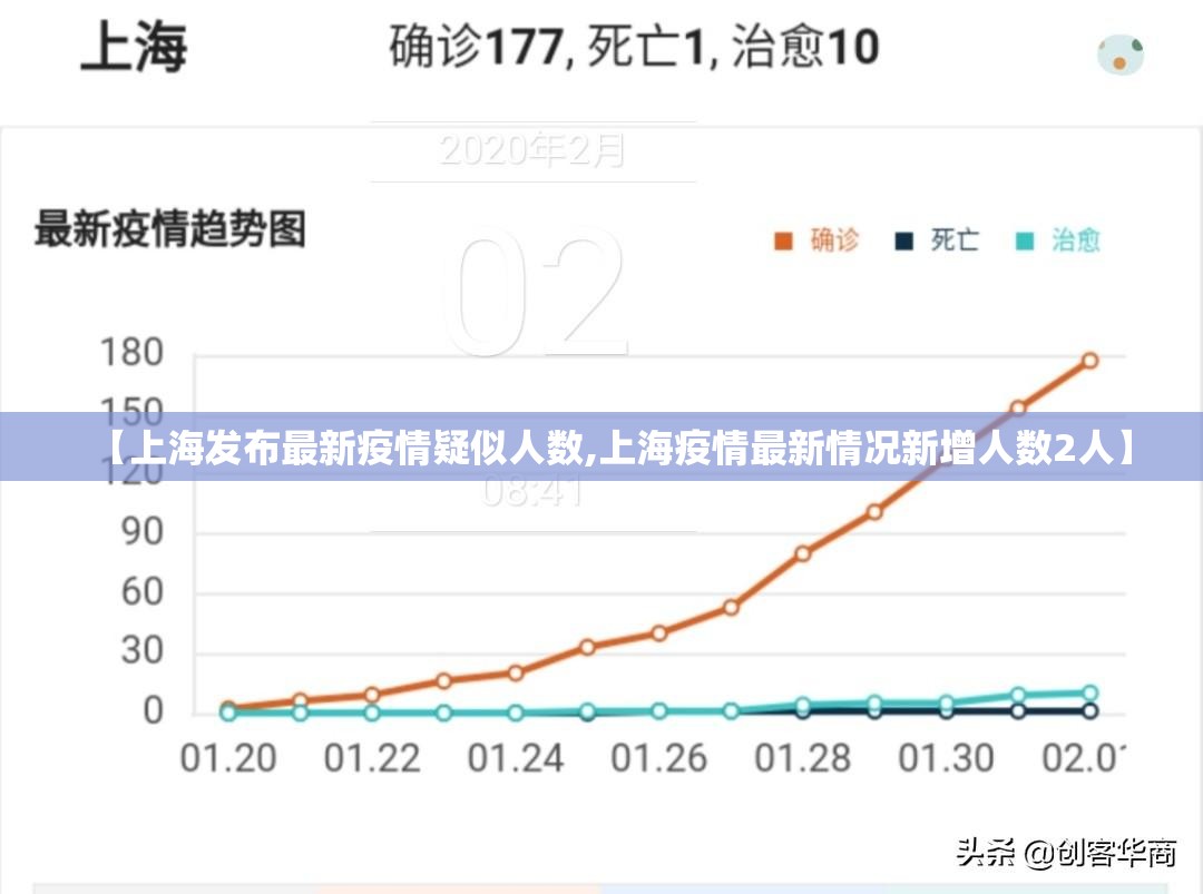 【上海发布最新疫情疑似人数,上海疫情最新情况新增人数2人】