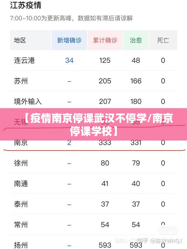 【疫情南京停课武汉不停学/南京停课学校】