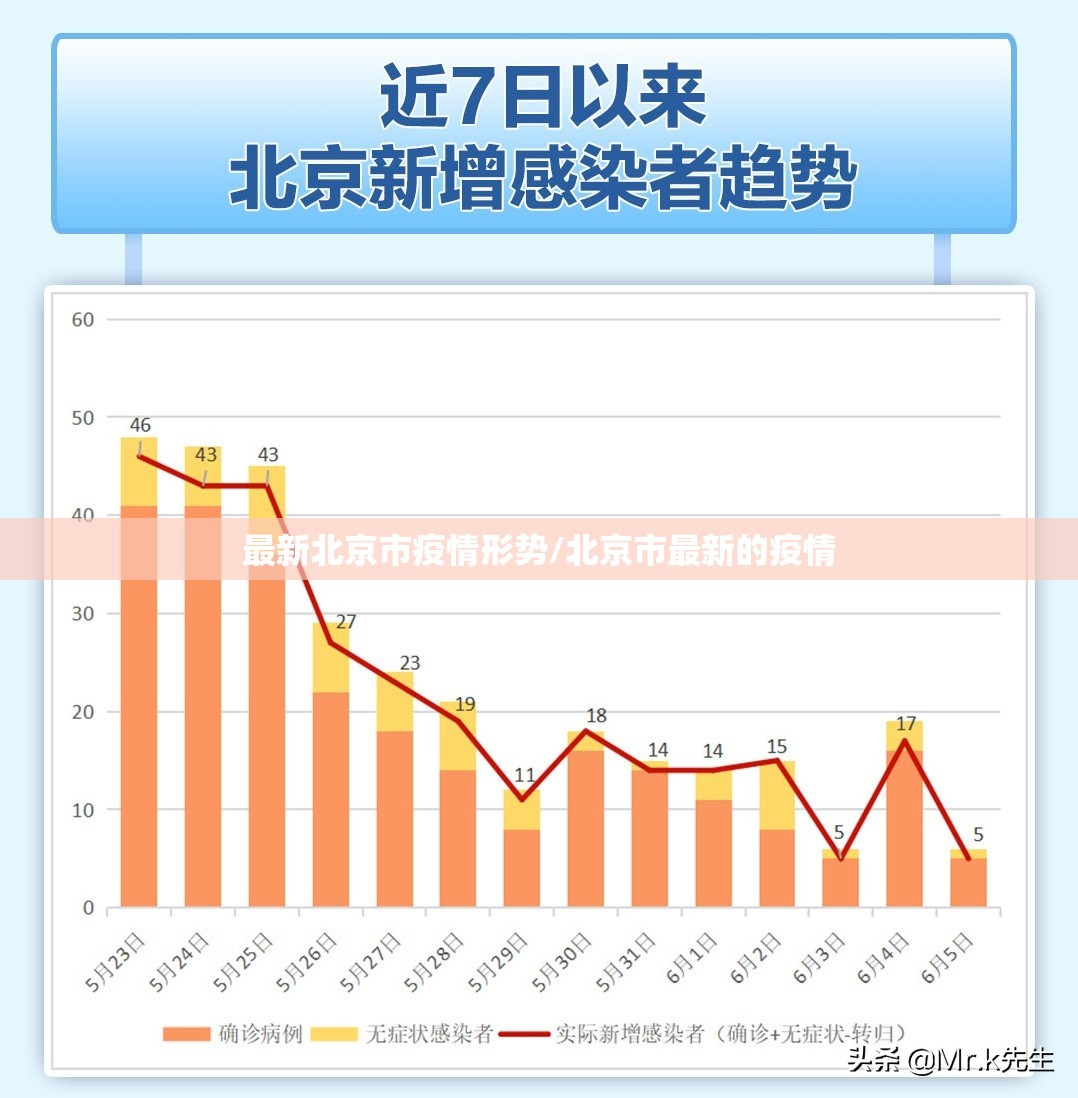 最新北京市疫情形势/北京市最新的疫情