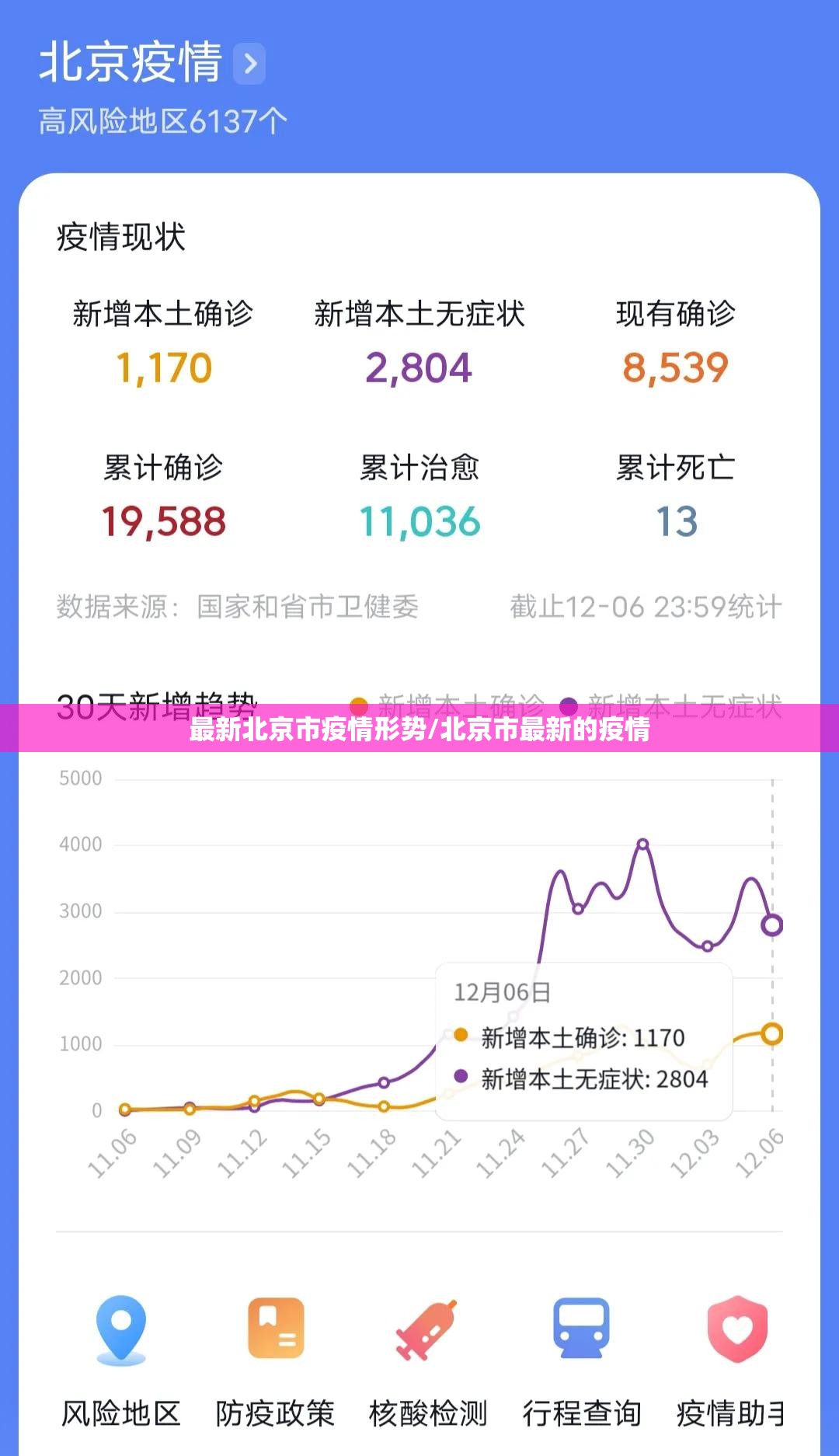 最新北京市疫情形势/北京市最新的疫情