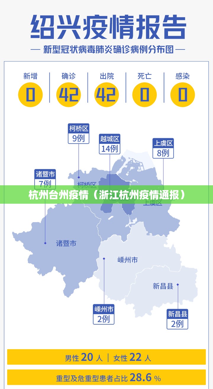 杭州台州疫情（浙江杭州疫情通报）