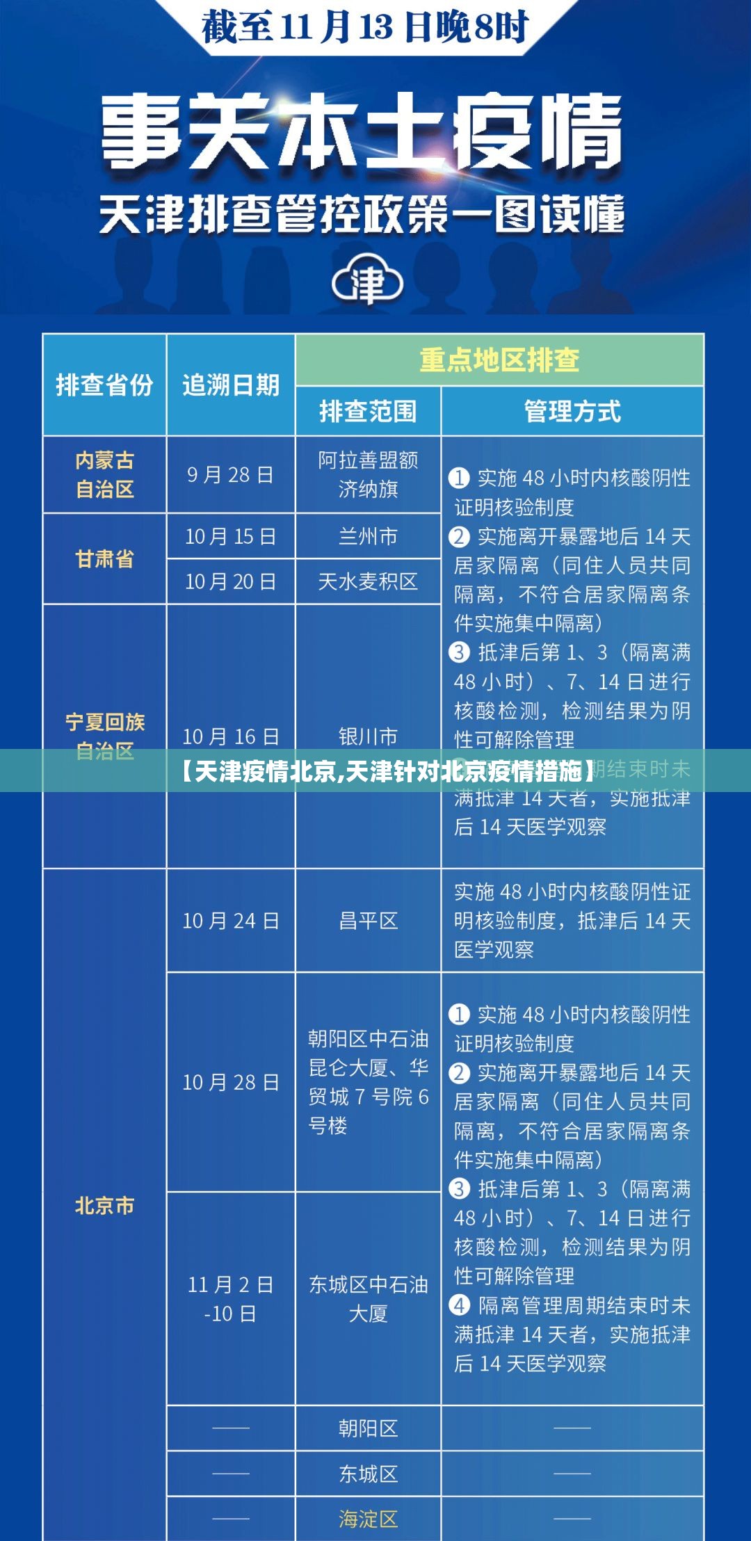 【天津疫情北京,天津针对北京疫情措施】