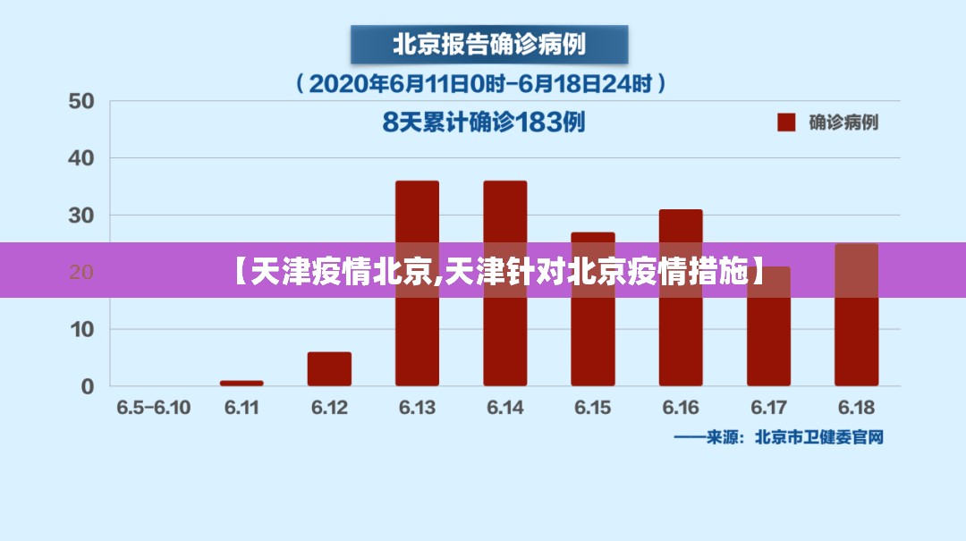 【天津疫情北京,天津针对北京疫情措施】