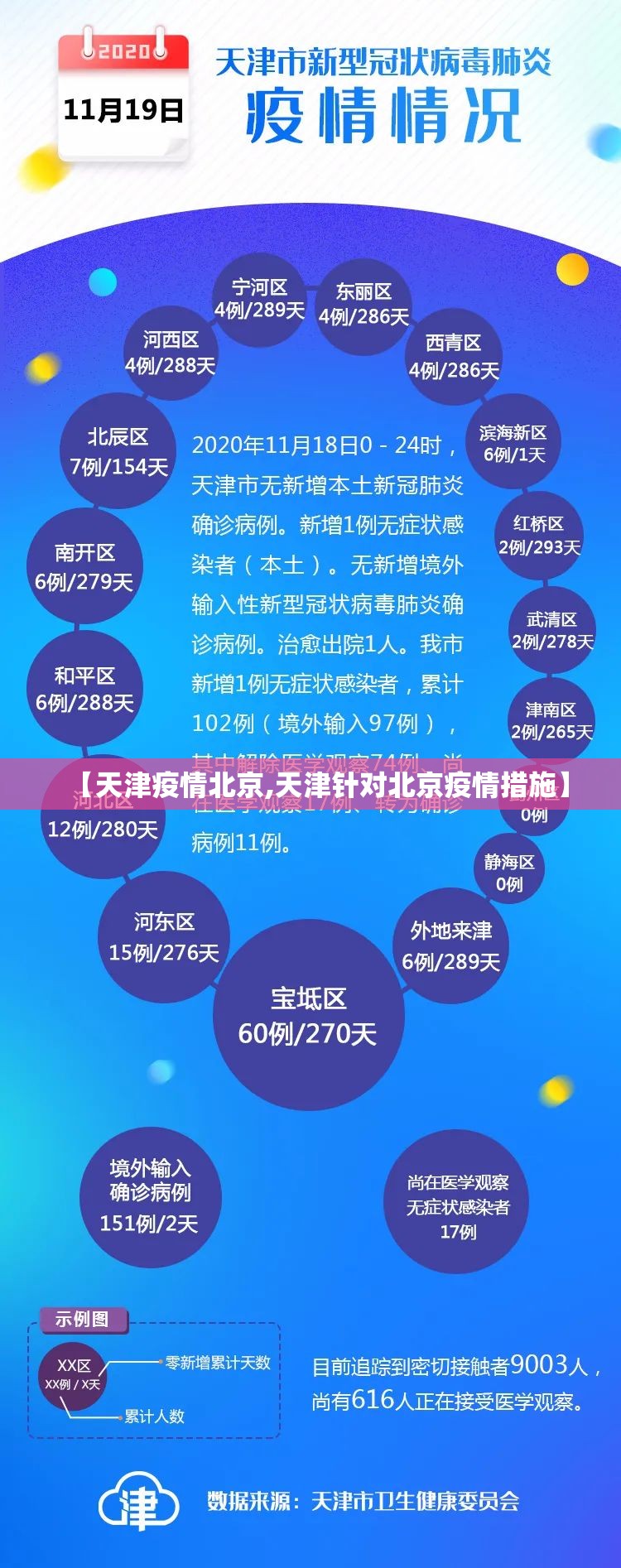 【天津疫情北京,天津针对北京疫情措施】