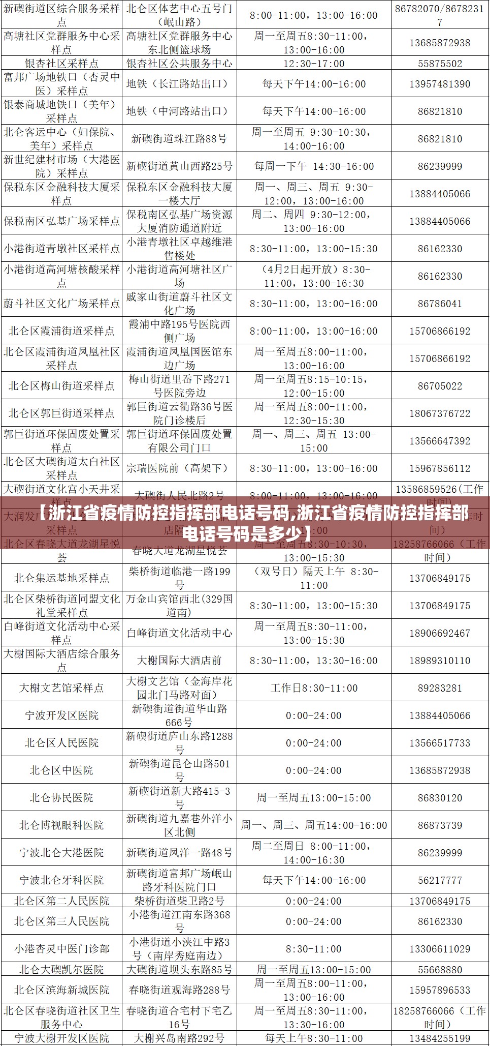 【浙江省疫情防控指挥部电话号码,浙江省疫情防控指挥部电话号码是多少】