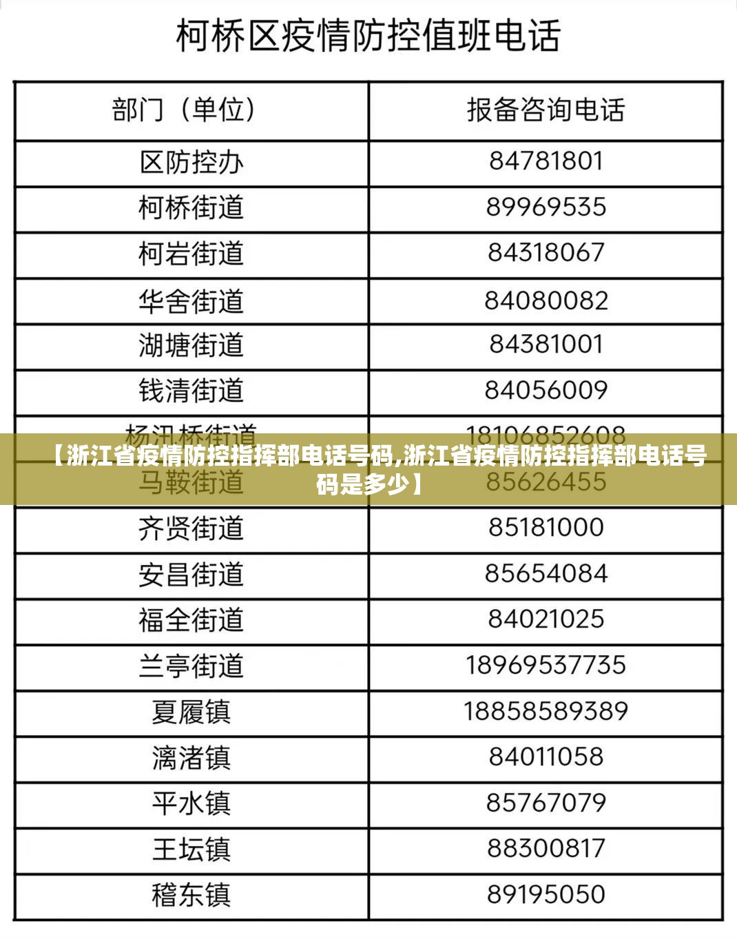 【浙江省疫情防控指挥部电话号码,浙江省疫情防控指挥部电话号码是多少】