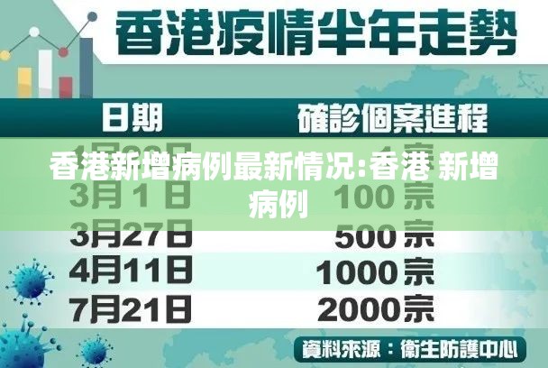 香港新增病例最新情况:香港 新增 病例