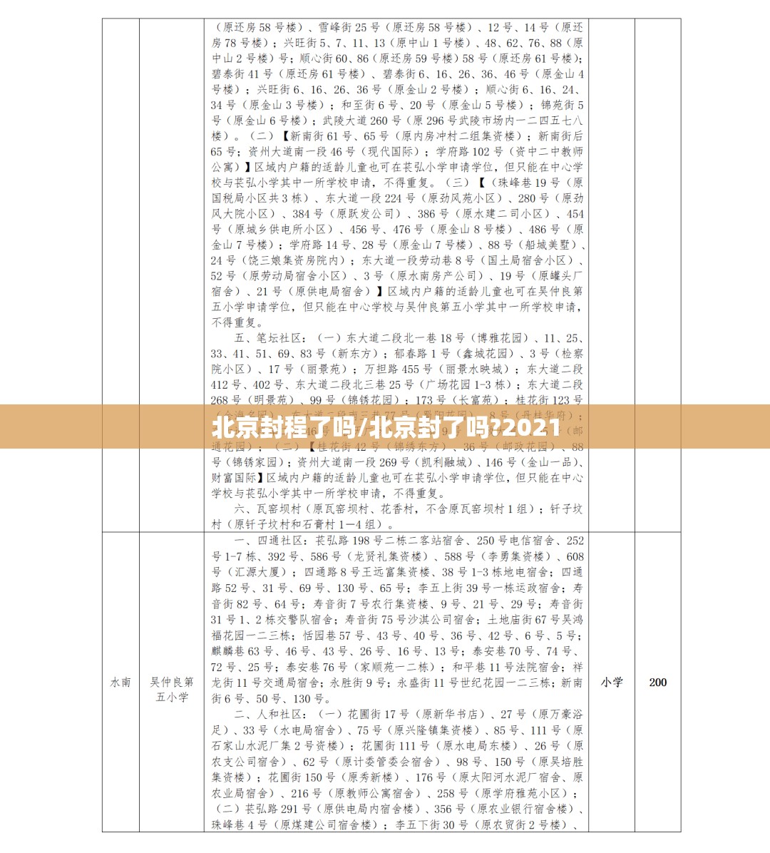 北京封程了吗/北京封了吗?2021