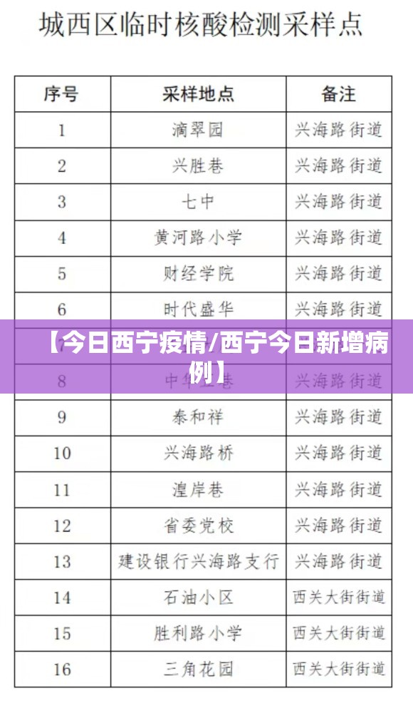 【今日西宁疫情/西宁今日新增病例】