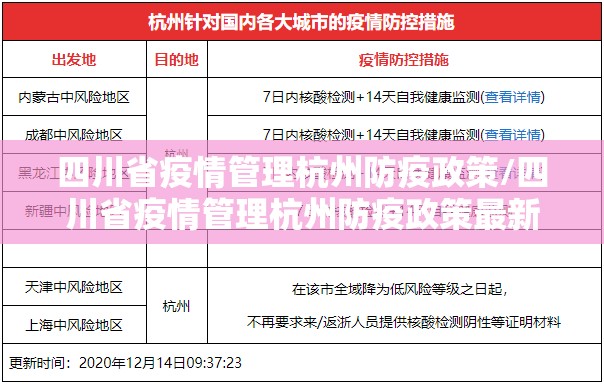 四川省疫情管理杭州防疫政策/四川省疫情管理杭州防疫政策最新