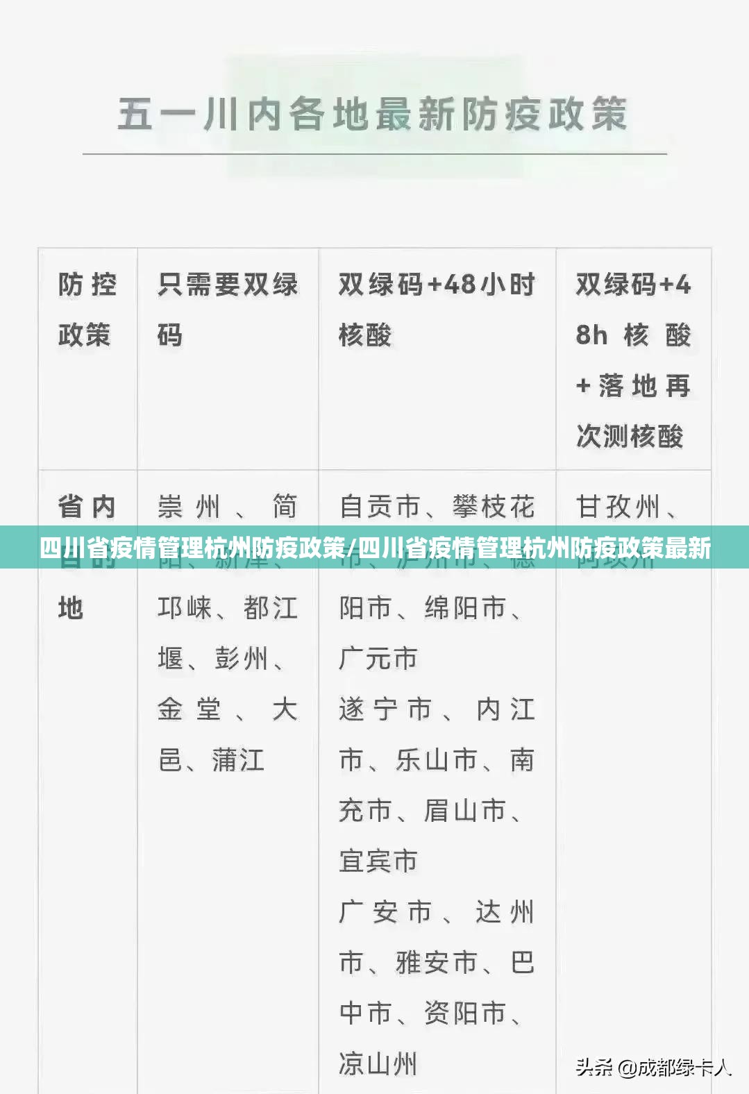 四川省疫情管理杭州防疫政策/四川省疫情管理杭州防疫政策最新