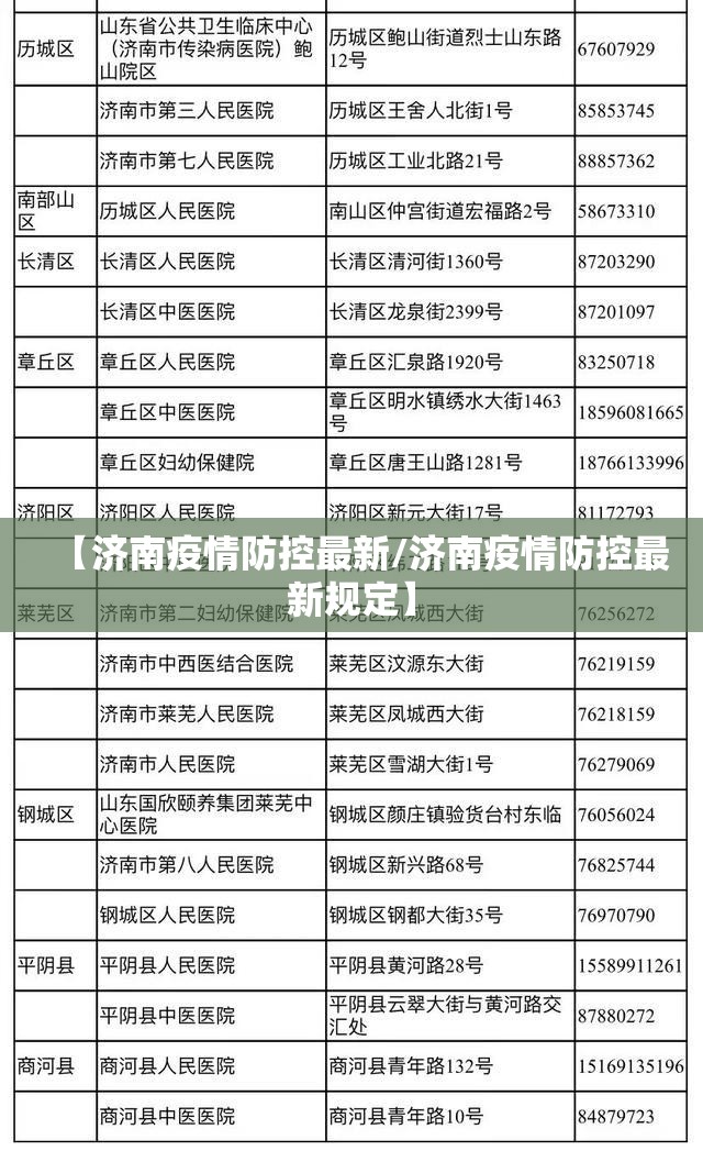 【济南疫情防控最新/济南疫情防控最新规定】