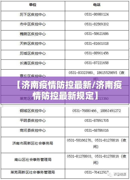 【济南疫情防控最新/济南疫情防控最新规定】