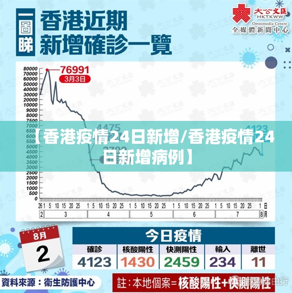 【香港疫情24日新增/香港疫情24日新增病例】