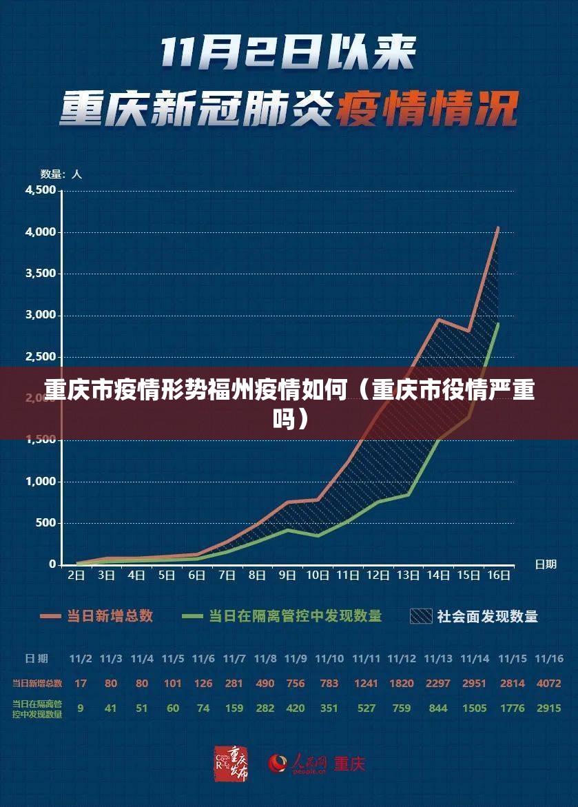 重庆市疫情形势福州疫情如何（重庆市役情严重吗）