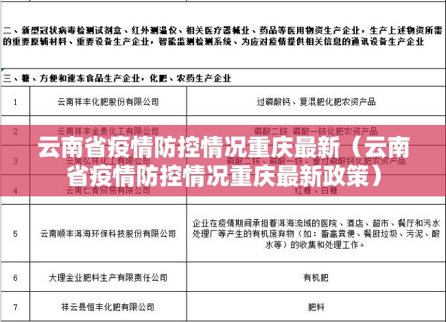 云南省疫情防控情况重庆最新（云南省疫情防控情况重庆最新政策）