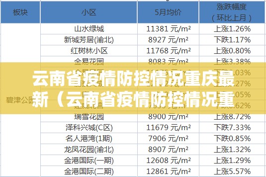 云南省疫情防控情况重庆最新（云南省疫情防控情况重庆最新政策）