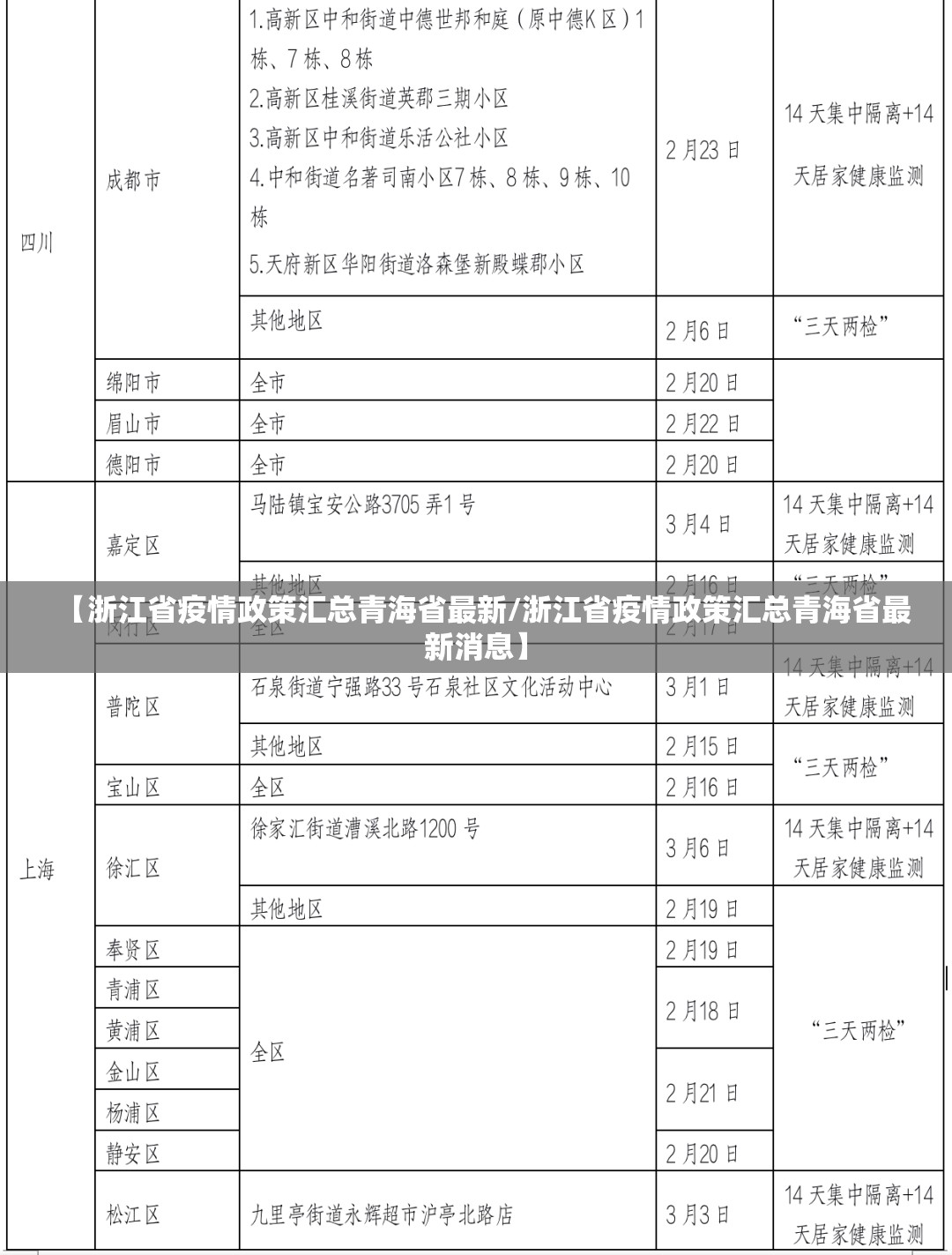 【浙江省疫情政策汇总青海省最新/浙江省疫情政策汇总青海省最新消息】