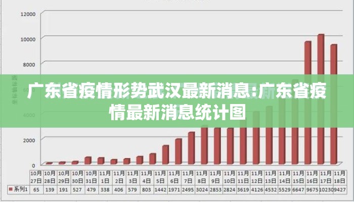 广东省疫情形势武汉最新消息:广东省疫情最新消息统计图