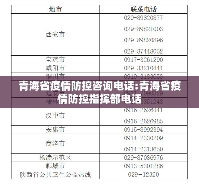 青海省疫情防控咨询电话:青海省疫情防控指挥部电话
