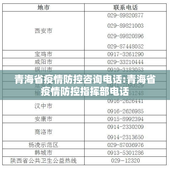 青海省疫情防控咨询电话:青海省疫情防控指挥部电话