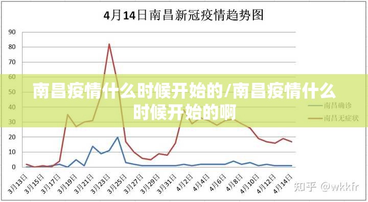 南昌疫情什么时候开始的/南昌疫情什么时候开始的啊