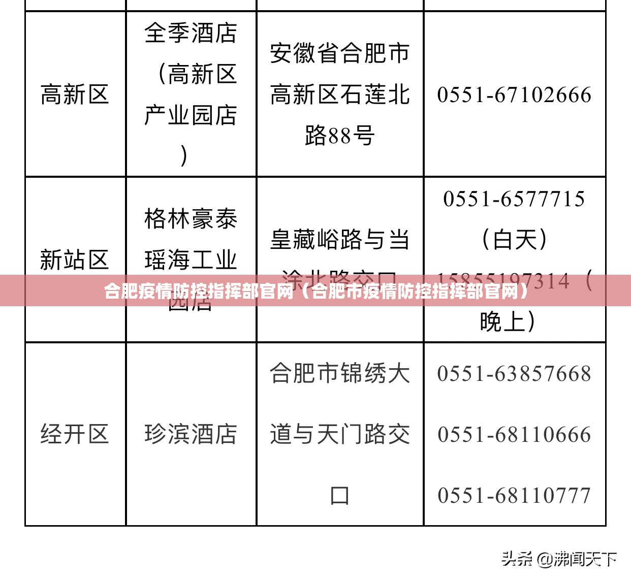 合肥疫情防控指挥部官网（合肥市疫情防控指挥部官网）