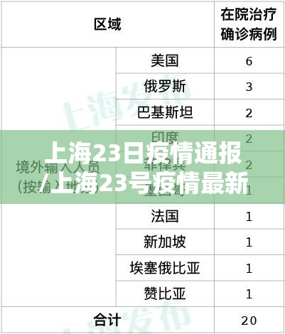 上海23日疫情通报/上海23号疫情最新情况播报