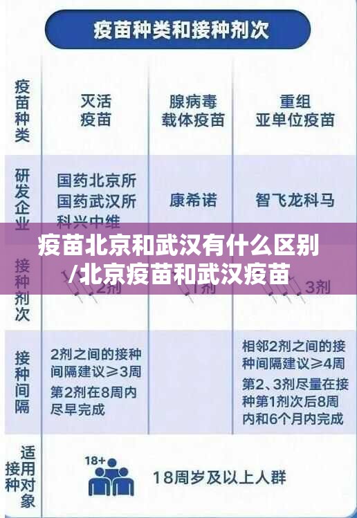 疫苗北京和武汉有什么区别/北京疫苗和武汉疫苗