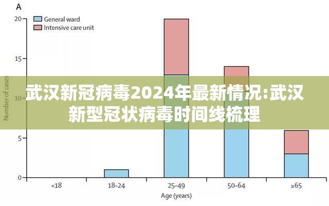 武汉新冠病毒2024年最新情况:武汉新型冠状病毒时间线梳理