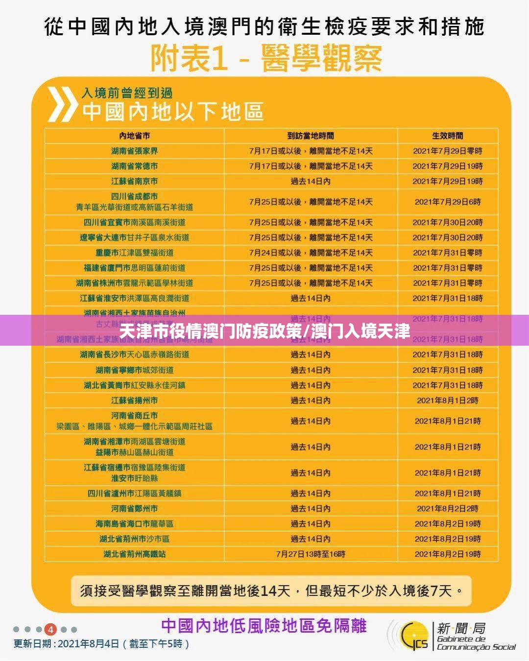 天津市役情澳门防疫政策/澳门入境天津