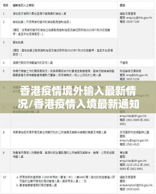 香港疫情境外输入最新情况/香港疫情入境最新通知