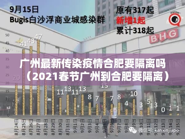 广州最新传染疫情合肥要隔离吗（2021春节广州到合肥要隔离）