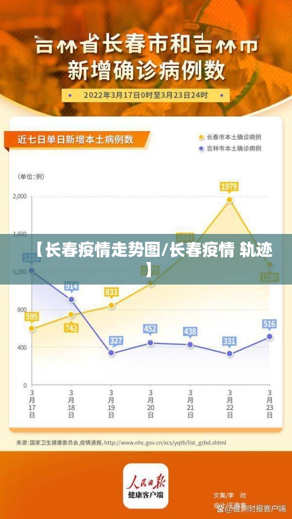 【长春疫情走势图/长春疫情 轨迹】