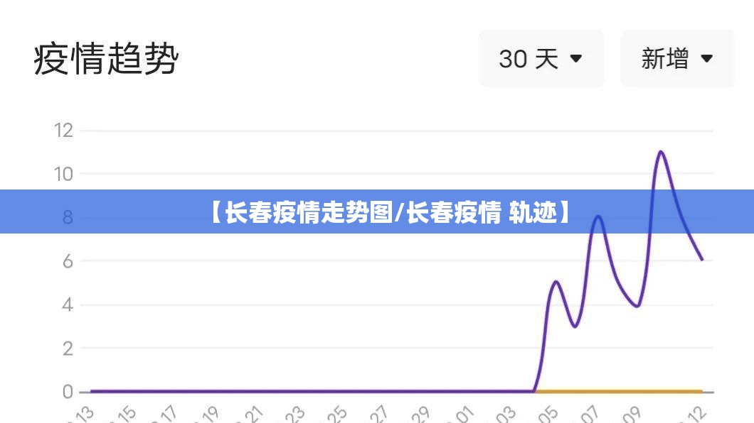 【长春疫情走势图/长春疫情 轨迹】