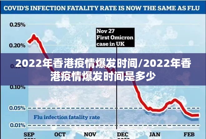 2022年香港疫情爆发时间/2022年香港疫情爆发时间是多少