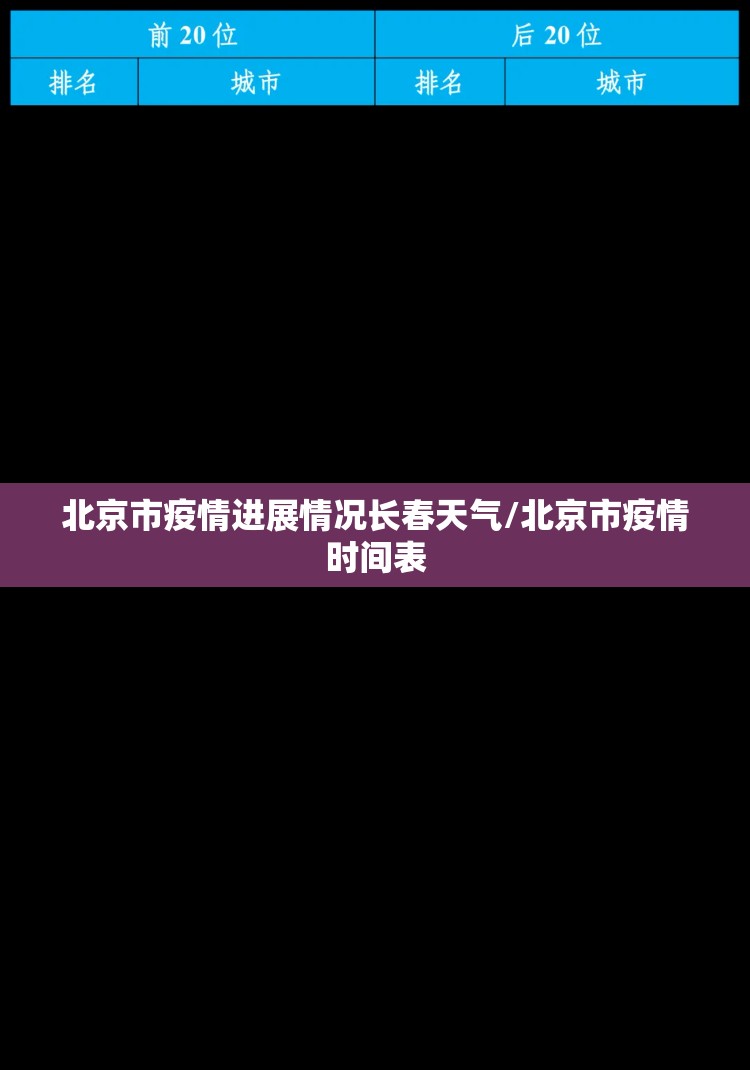 北京市疫情进展情况长春天气/北京市疫情时间表
