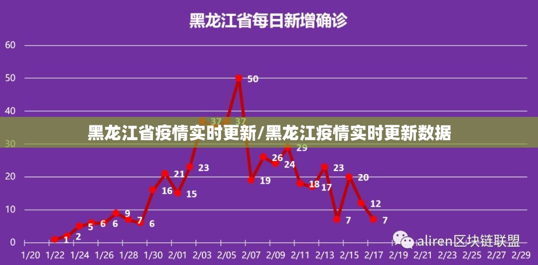 黑龙江省疫情实时更新/黑龙江疫情实时更新数据