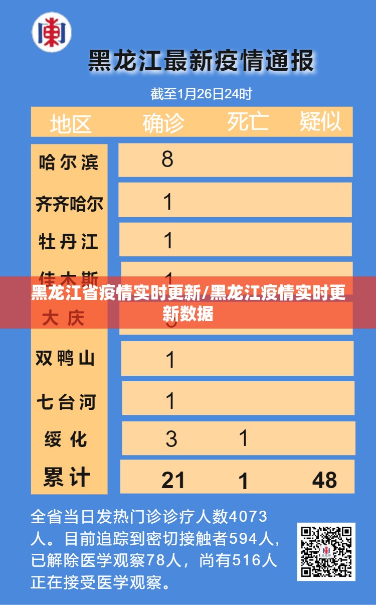 黑龙江省疫情实时更新/黑龙江疫情实时更新数据