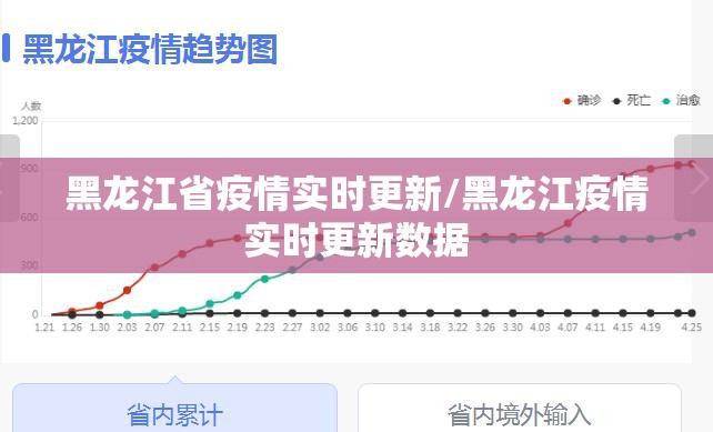 黑龙江省疫情实时更新/黑龙江疫情实时更新数据
