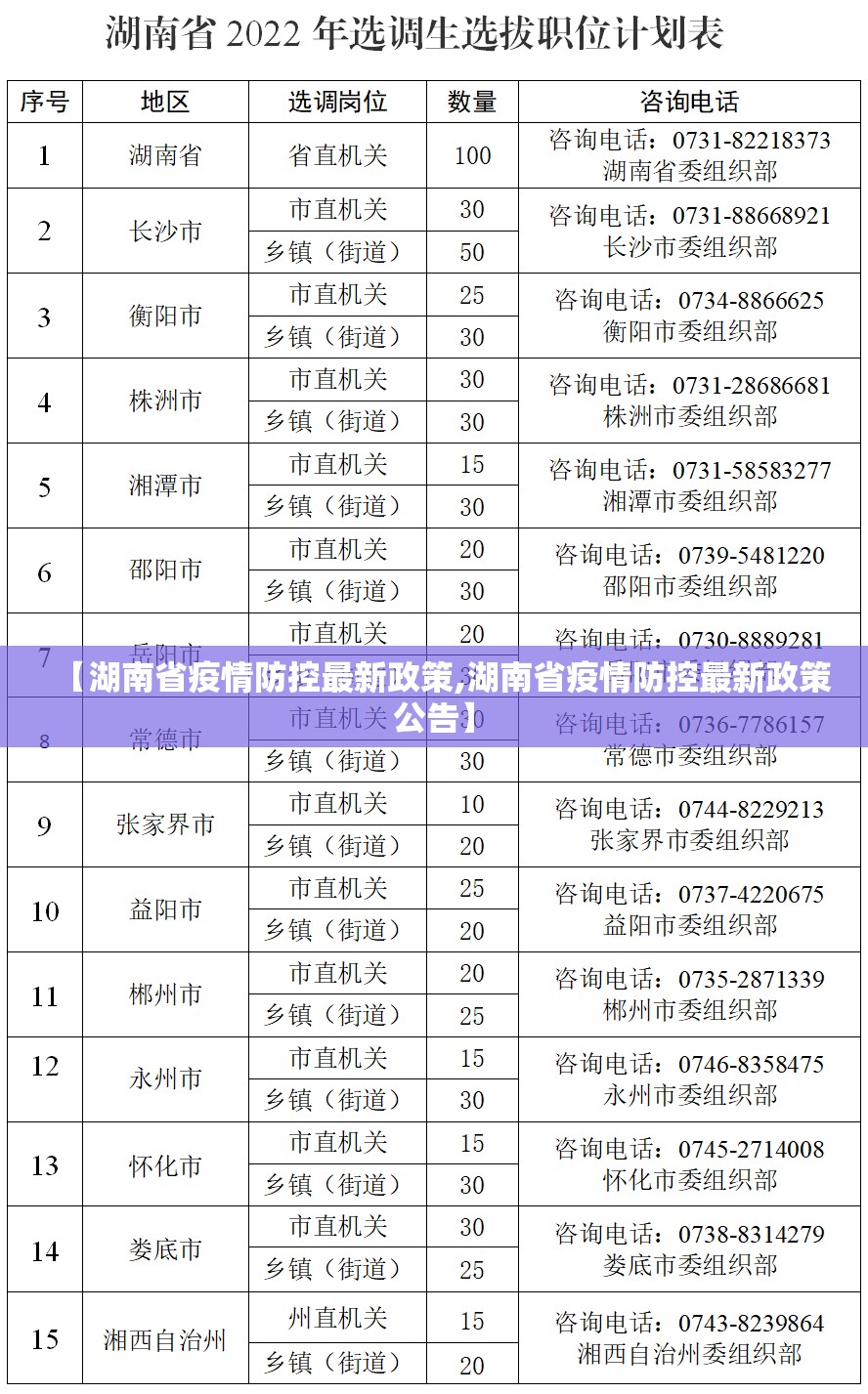 【湖南省疫情防控最新政策,湖南省疫情防控最新政策公告】