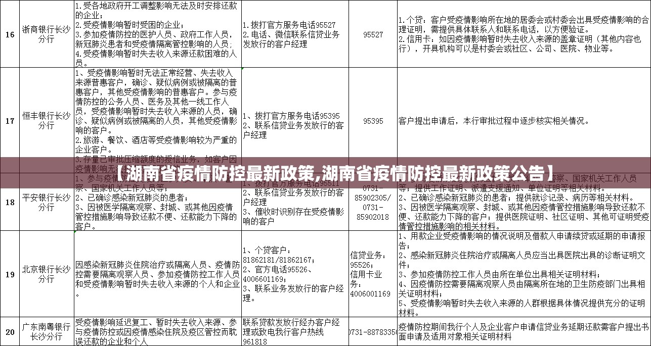 【湖南省疫情防控最新政策,湖南省疫情防控最新政策公告】